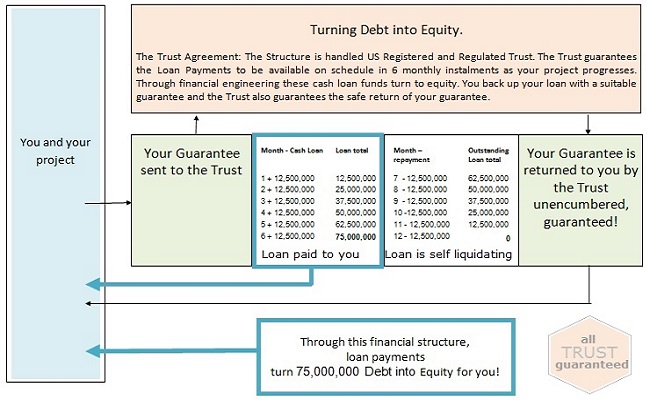 Turning Debt into Equity 650x400